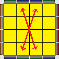 PLL parity- top view