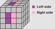 Internal left/right sides diagram