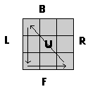 How to solve Rubiks cube | Algorithm effect on the cube