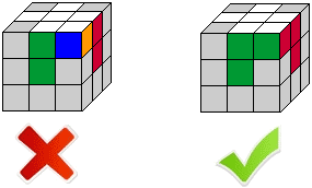 Correct/incorrect corner pieces