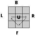 Alg#2 effect on the cube